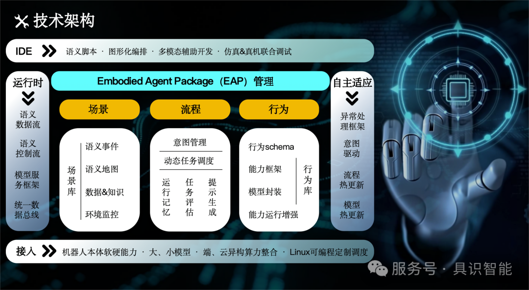 具识智能操作系统 insightOS(琢识)重磅发布!