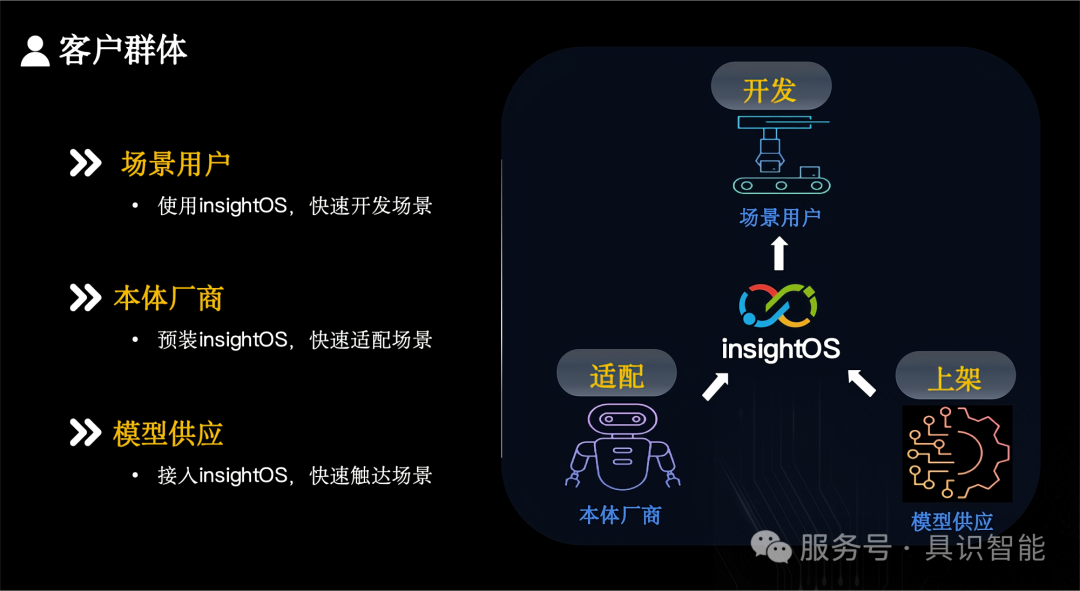 具识智能操作系统 insightOS(琢识)重磅发布!