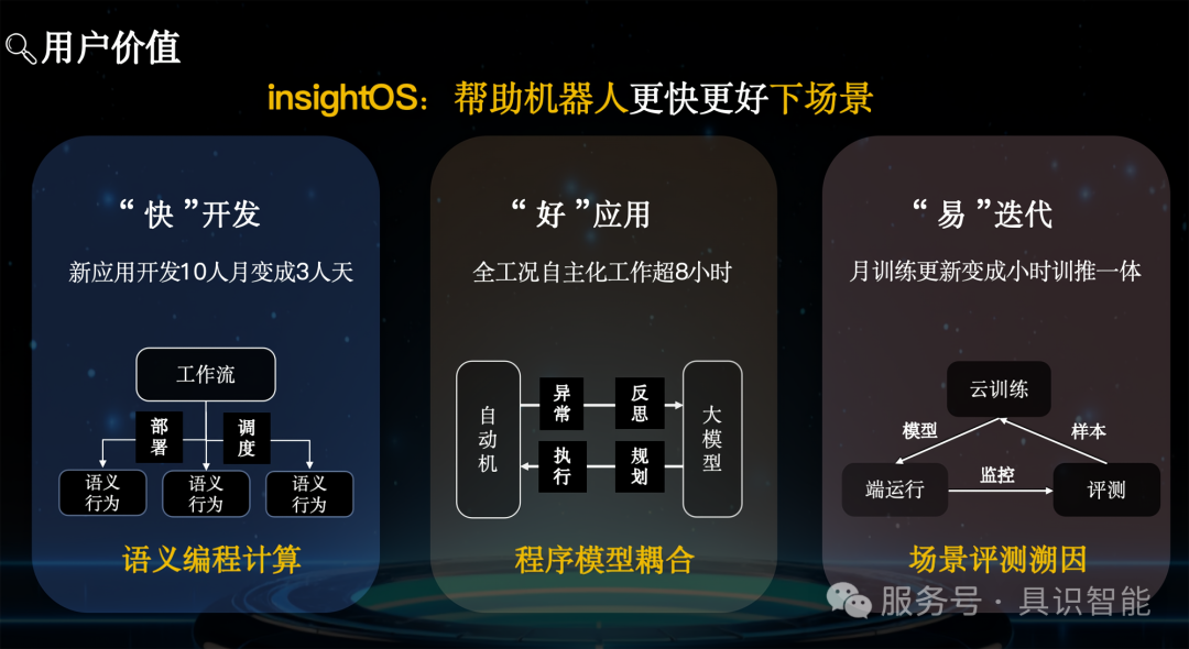 具识智能操作系统 insightOS(琢识)重磅发布!
